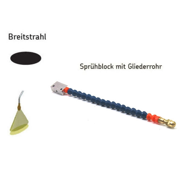 Sprühblock - mit Breitstrahl - Winkel: ca. 20/60° - Abstand: 100 mm